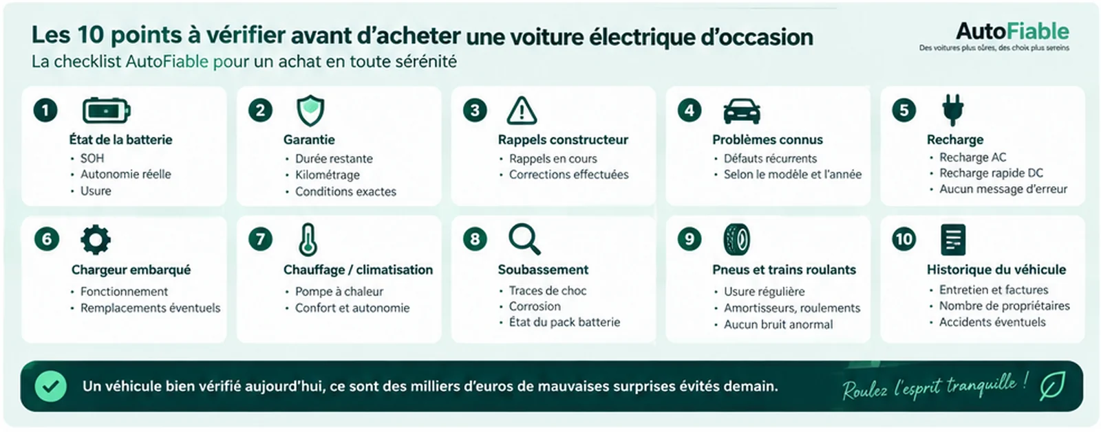 Les 10 points à vérifier avant d'acheter une voiture électrique d'occasion